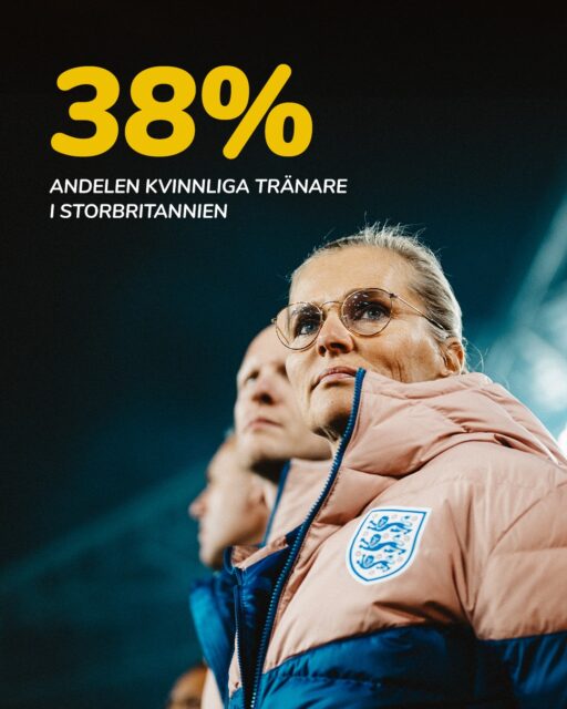 Andelen kvinnliga tränare i Storbritannien har minskat.
Från 44 % år 2022 till 38 % år 2024.
Utvecklingen visar att jämställdhet inte är något som sker automatiskt.
Det kräver aktiva insatser.
Källa: UK Coaching Research 2025.